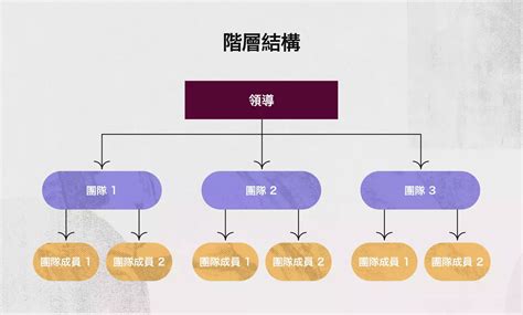 公司有什麼部門|團隊架構：組織團隊的 10 個有效方式